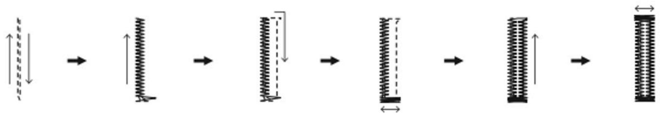 graph LR A["↑"] --> B["→"] B --> C["↑"] C --> D["→"] D --> E["←"] E --> F["→"] F --> G["↑"] G --> H["→"] H --> I["←"]