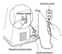 Power switch 10 0 Plug Socket-outlet Machine-socket-inlet Cord-connector