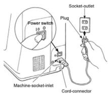 Power switch 10 0 Socket-outlet Plug Machine-socket-inlet Cord-connector