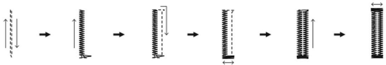 graph LR A["↑"] --> B["→"] B --> C["↑"] C --> D["→"] D --> E["←"] E --> F["→"] F --> G["↑"] G --> H["→"] H --> I["←"]
