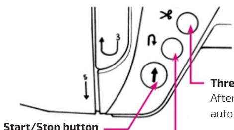 Start/Stop button 3 5 n x Thre After autor