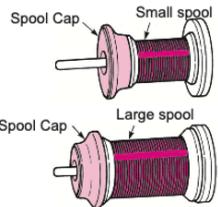 Spool Cap Small spool Spool Cap Large spool