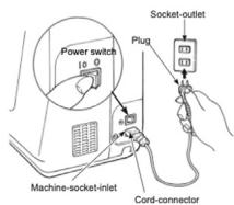 Power switch to 0 Socket-outlet Plug Machine-socket-inlet Cord-connector