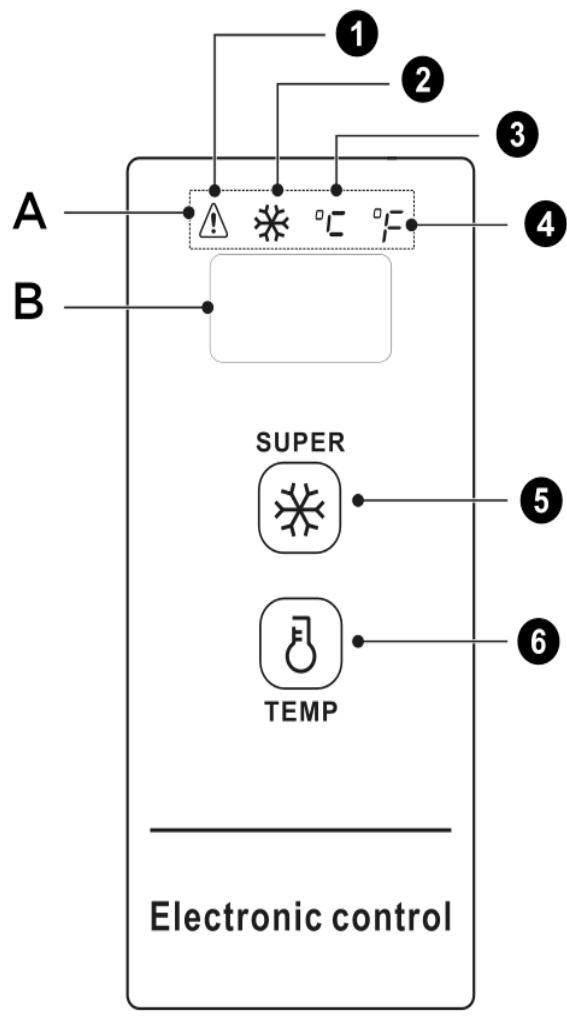 graph TD A["Sensor A"] -->|1| 1["Warning Icon"] A -->|2| 2["Warning Icon"] A -->|3| 3["Warning Icon"] A -->|4| 4["Warning Icon"] B["Sensor B"] --> 5["TEMP Sensor"] 5 --> 6["Temp Sensor"] 1 --> ElectronicControl["Electronic control"]