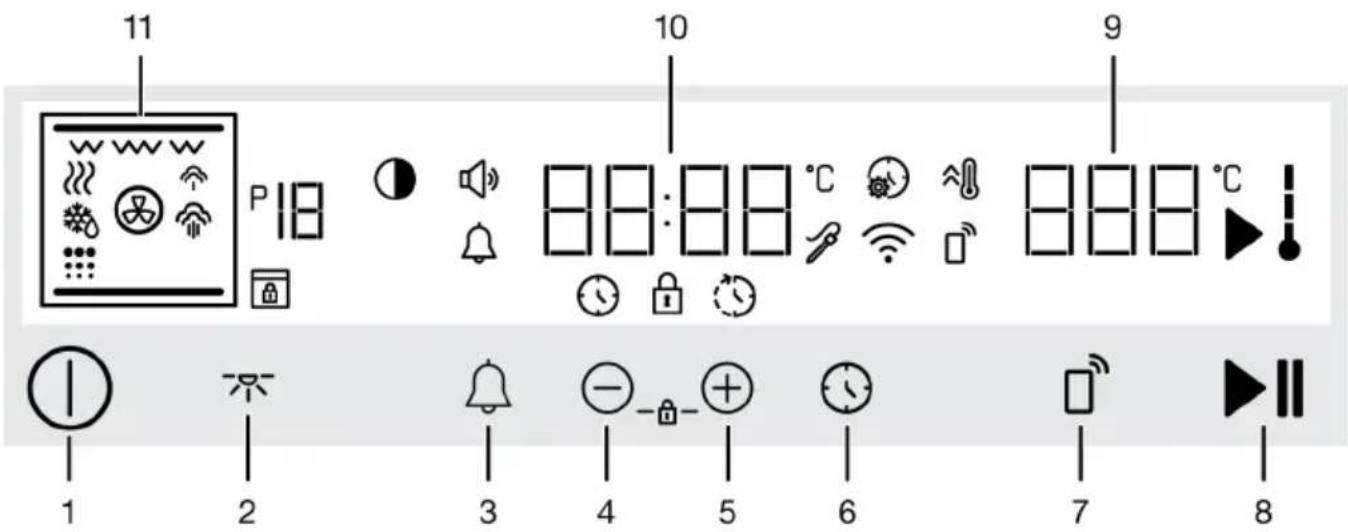 11 10 9 P 18 88:88 °C 888 °C 1 2 3 4 5 6 7 8