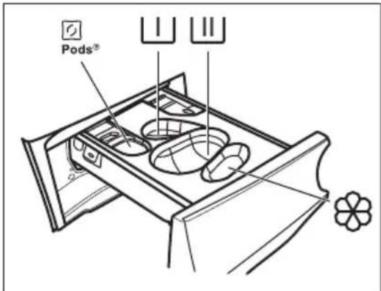 Pods®