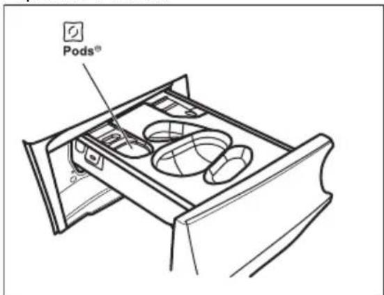 Pods®