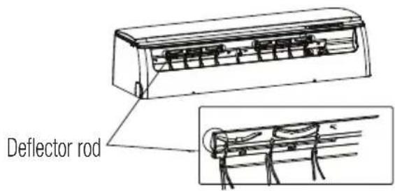 Deflector rod