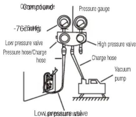 Compound -760mmHg Low pressure valve Pressure hose/Charge hose Pressure gauge High pressure valve Charge hose Vacuum pump Low pressure valve