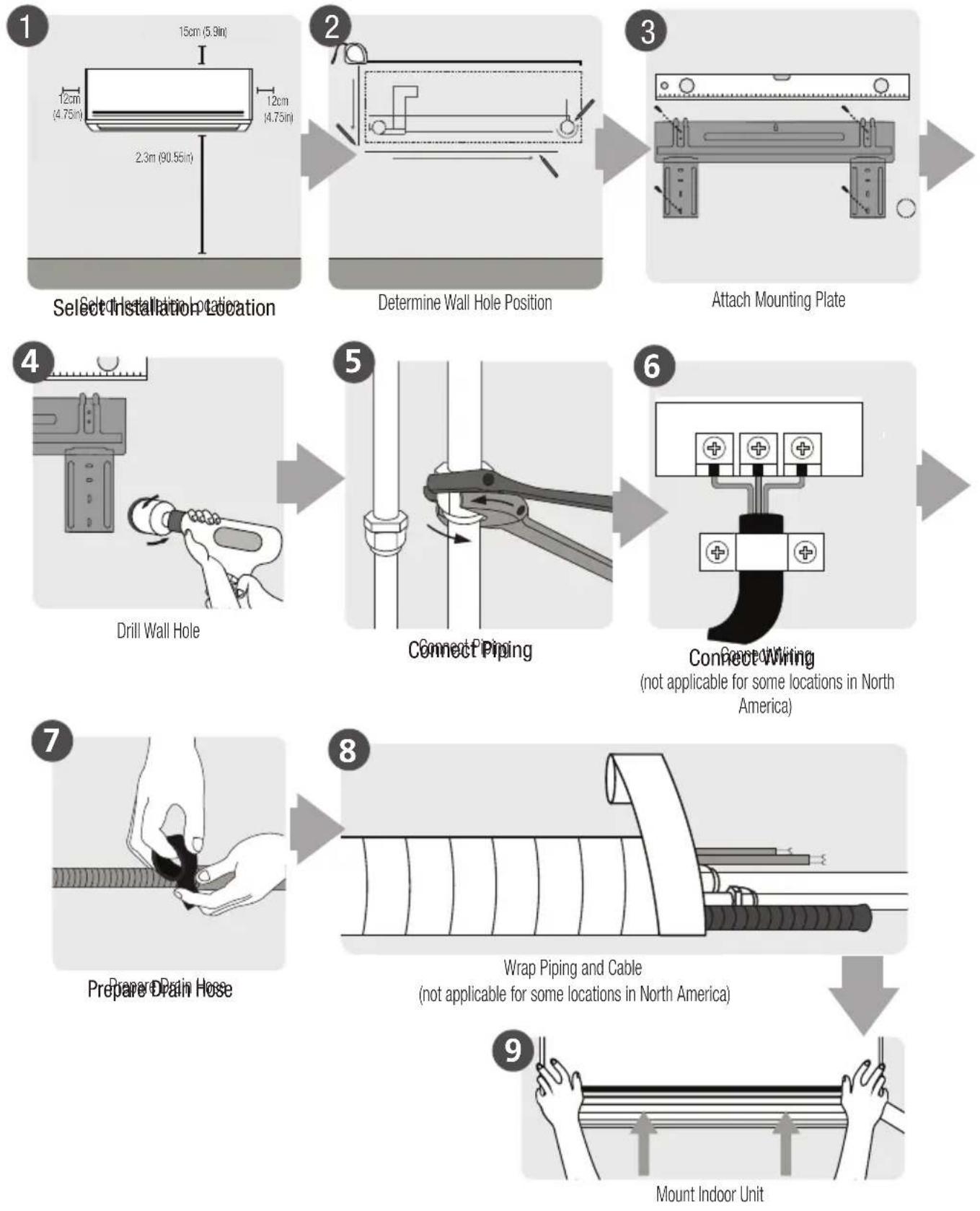 BEKO BRHPR 091 - Installation summary - indoor unit - 1