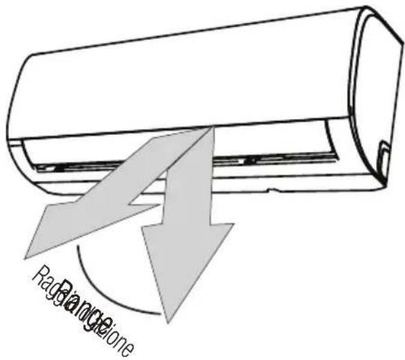 Paggiangelone