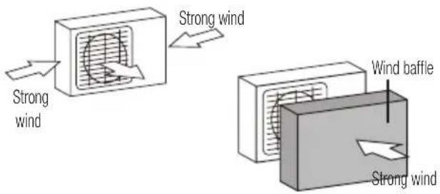 Strong wind Strong wind Wind baffle Strong wind