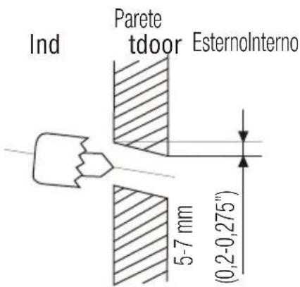 Ind Parete tdoor Esternolnterno 5-7 mm (0,2-0,275")