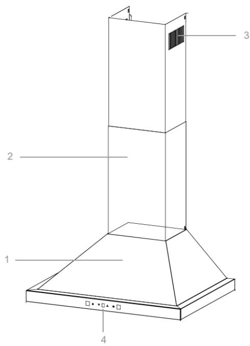 1 2 3 4
