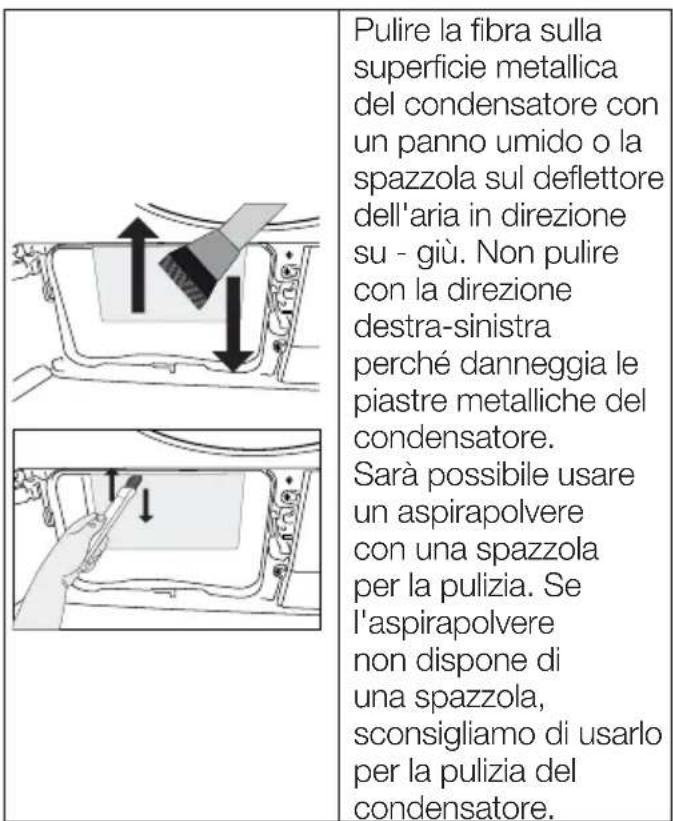 Pulire la fibra sulla superficie metallica del condensatore con un panno umido o la spazzola sul deflettore dell'aria in direzione su - giù. Non pulire con la direzione destra-sinistra perché danneggia le piastre metalliche del condensatore. Sarà possibile usare un aspirapolvere con una spazzola per…