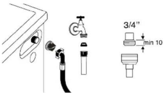 BEKO BWU594AB - Pulizia dei filtri d'ingresso dell'acqua - 1