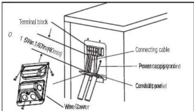 Terminal block 1 Span.140mm(40mm) Connecting cable Powersupply/ycord Conduit/pearlet Wire Cover