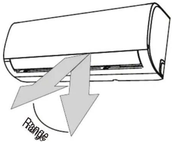 Range