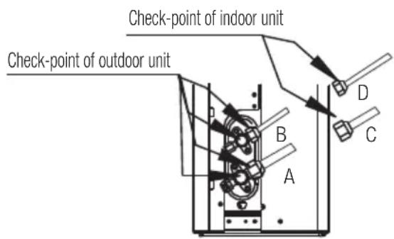 Check-point of indoor unit Check-point of outdoor unit A B C D