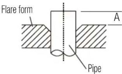 Flare form A Pipe