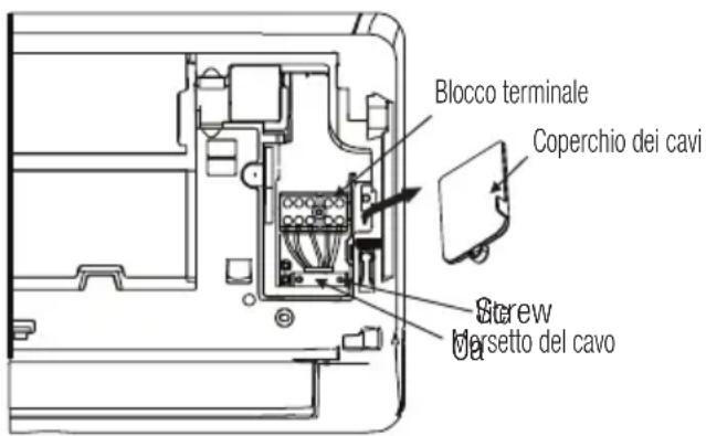 Blocco terminale Coperchio dei cavi Stcrew Torsetto del cavo