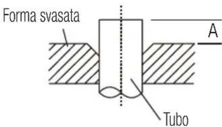 Forma svasata A Tubo