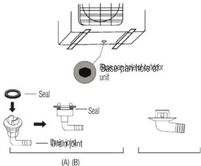 Base panel of port for unit Seal Seal Drain Joint (A) (B)