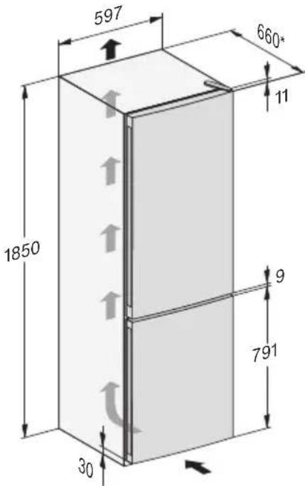 597 660* 11 1850 9 791 30