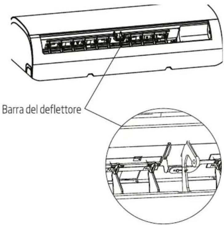 Barra del deflettore