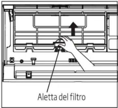 Aletta del filtro