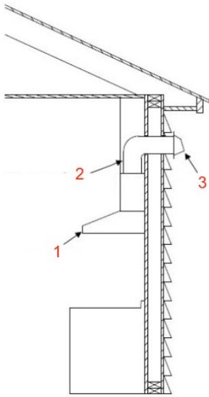CECOTEC Bolero Flux Pt 904400 A - PROBLEEMOPLOSSING - 1