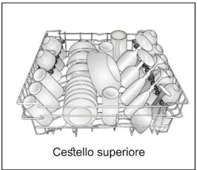 Cestello superiore