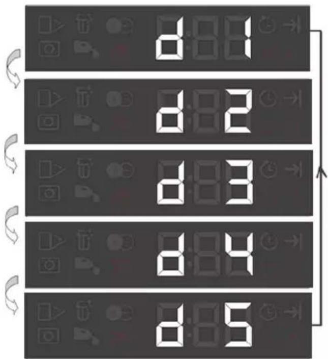 BEKO DIN48535 - Funzione IonGuard Off/On - 3