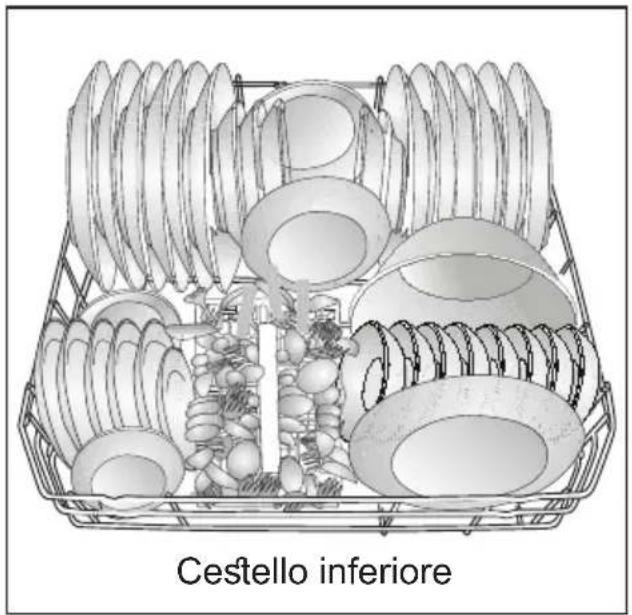 Cestello inferiore