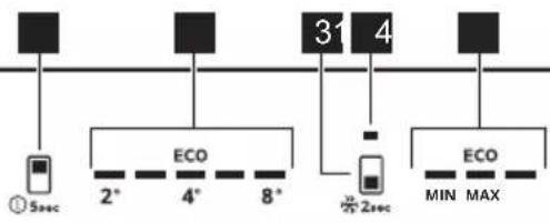 graph TD A["Switch"] --> B["5sec"] B --> C["ECO 2°"] B --> D["ECO 4°"] B --> E["ECO 8°"] F["Switch 31"] --> G["2sec"] H["Switch 4"] --> I["2sec"] J["Switch 4"] --> K["ECO MIN MAX"]