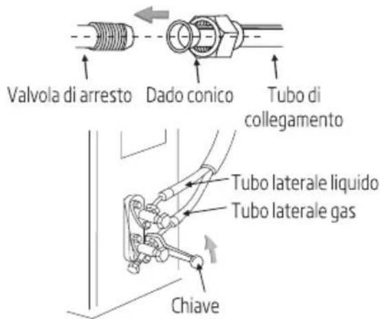 Valvola di arresto Dado conico Tubo di collegamento Tubo laterale liquido Tubo laterale gas Chiave
