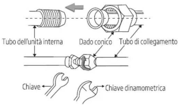 Tubo dell'unità interna Dado conico Tubo di collegamento Chiave Chiave dinamometrica