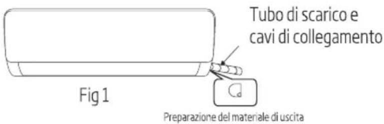 Tubo di scarico e cavi di collegamento Fig 1 Preparazione del materiale di uscita