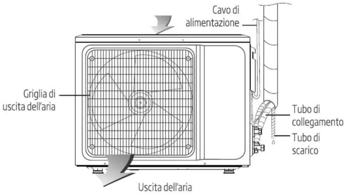 Cavo di alimentazione Griglia di uscita dell'aria Tubo di collegamento Tubo di scarico Uscita dell'aria