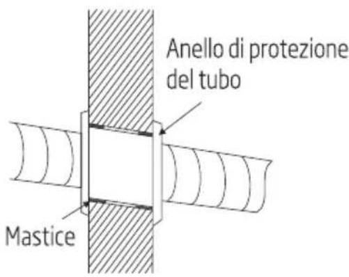 Anello di protezione del tubo Mastice