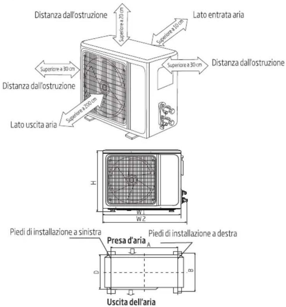 Distanza dall'osstruzione Superiore a 20 cm Lato entrata aria Superiore a 10 cm Distanza dall'osstruzione Superiore a 30 cm Distanza dall'osstruzione Superiore a 200 cm Lato uscita aria Piedi di installazione a sinistra Piedi di installazione a destra Presa d'aria A B Uscita dell'aria