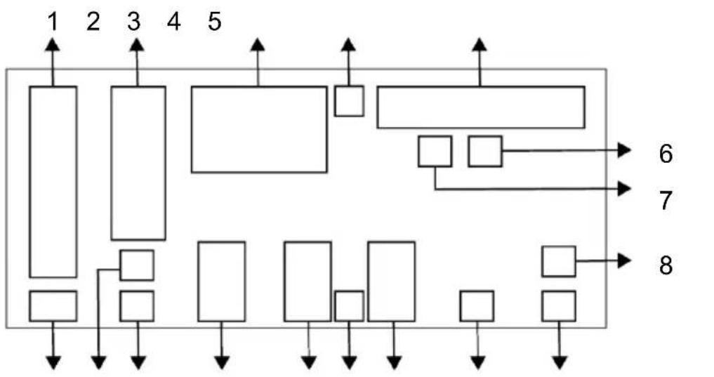 graph TD A["1"] --> B["2"] B --> C["3"] C --> D["4"] D --> E["5"] E --> F["6"] F --> G["7"] G --> H["8"] H --> I["Box 6"] H --> J["Box 7"] H --> K["Box 8"]