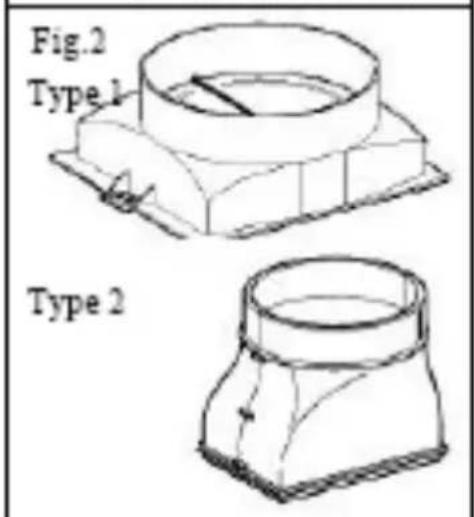 Fig.2 Type 1 Type 2