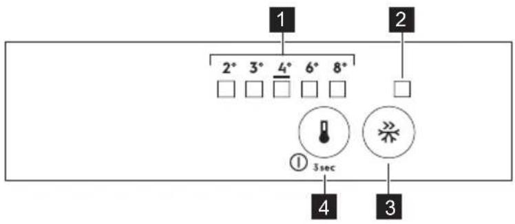 1 2° 3° 4° 6° 8° □ □ □ □ □ ① 3sec 4 3