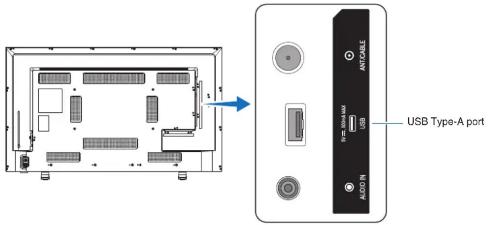 USB Type-A port ANT/CABLE 5V= 500-A MAX USB AUDIO IN
