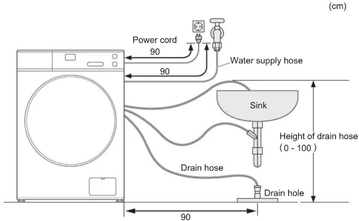 (cm) Power cord 90 90 Water supply hose Sink Drain hose Drain hole Height of drain hose (0 - 100) 90