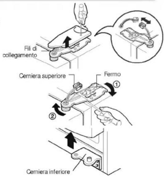 Fili di collegamento Cerniera superiore Fermo ① ② Cerniera inferiore