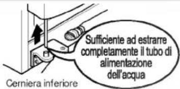 Sufficiente ad estrarre completamente il tubo di alimentazione dell'acqua Cerniera inferiore