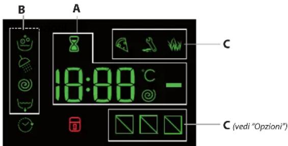 B A C 18:00 °C - C (vedi "Opzioni")