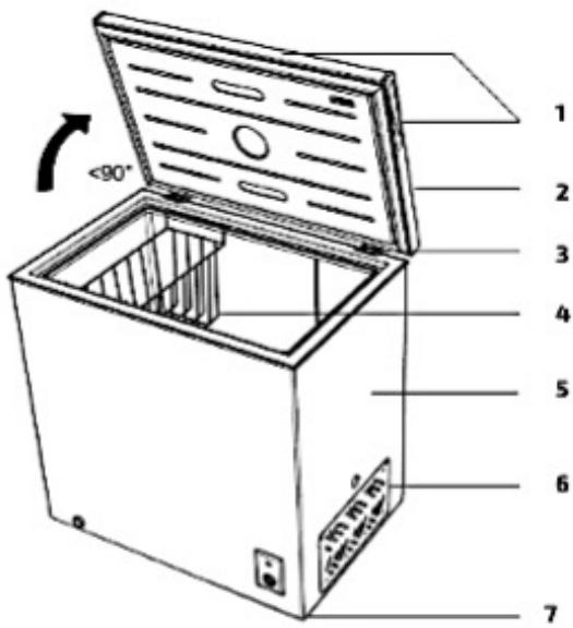 CECOTEC Bolero Coolmarket Chest 99 E - COPYRIGHT - 1